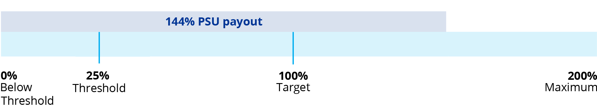 03 437322-1_PSU payout.jpg