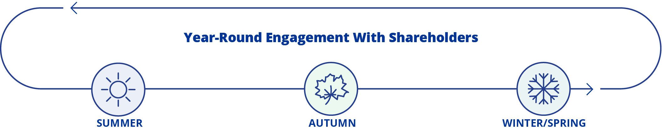 04 437322-1_gfx_timeline_engagement.jpg