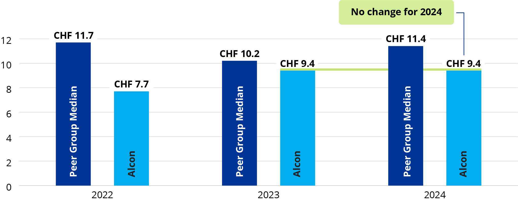 03 437322-3_bar_CEO-target-TDC.jpg