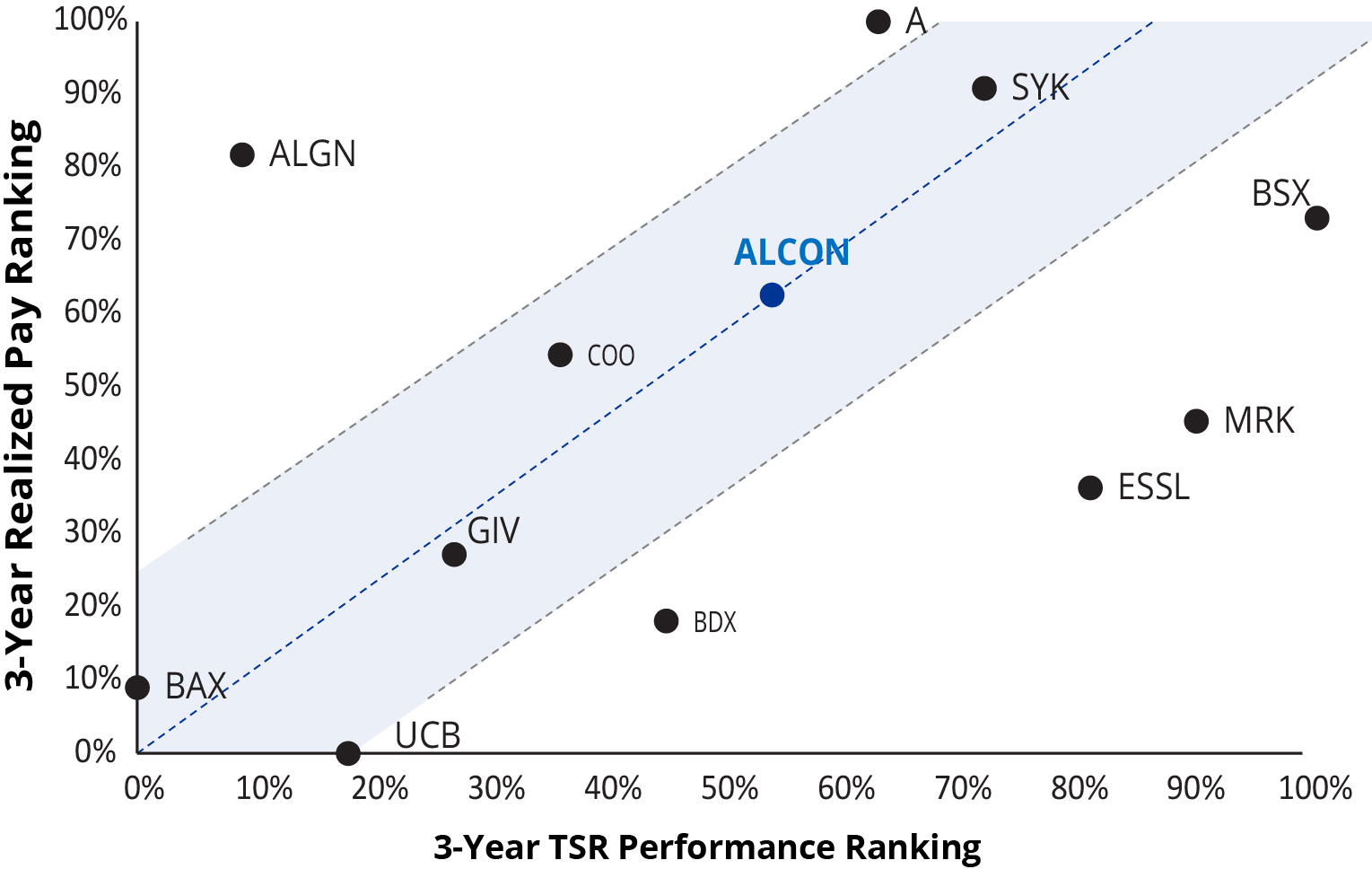 04 437322-1_gfx_3-3-Yr RP vs 3-Yr TSR Perf.jpg
