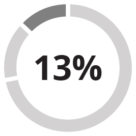 03 437322-1_pie_rotating_perf-matrix_ABS_CEO.jpg