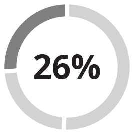 03 437322-1_pie_rotating_perf-matrix_ABS_ECA.jpg