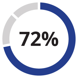 03 437322-1_pie_rotating_perf-matrix_LTI_CEO.jpg