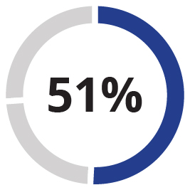 03 437322-1_pie_rotating_perf-matrix_LTI_ECA.jpg