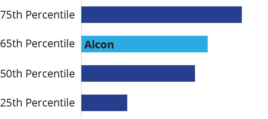 03 437322-1_bar_marketcap&revenue_marketcap.jpg