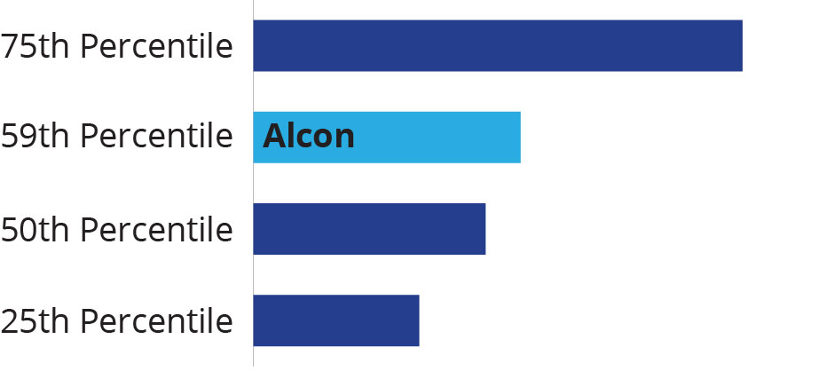 03 437322-1_bar_marketcap&revenue_revenue.jpg