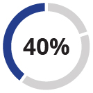 03 437322-3_pie_perfmatrix_weighting_exb12_tpns.jpg