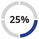 03 437322-3_pie_exhibit14_share-of-peers.jpg