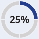 03 437322-3_pie_exhibit14_innovation.jpg