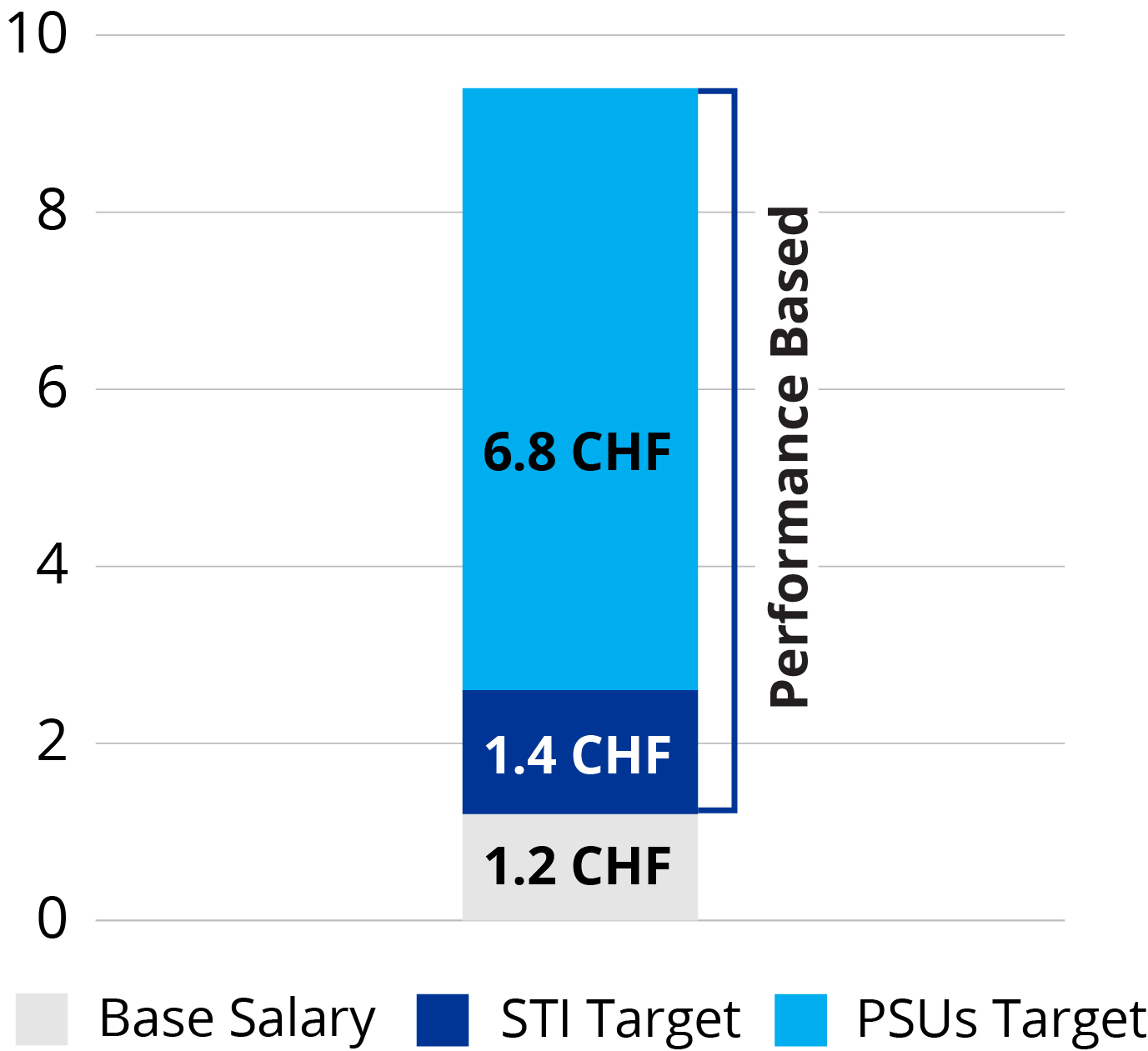 03 437322-3_bar_CEO-target-TDC.jpg