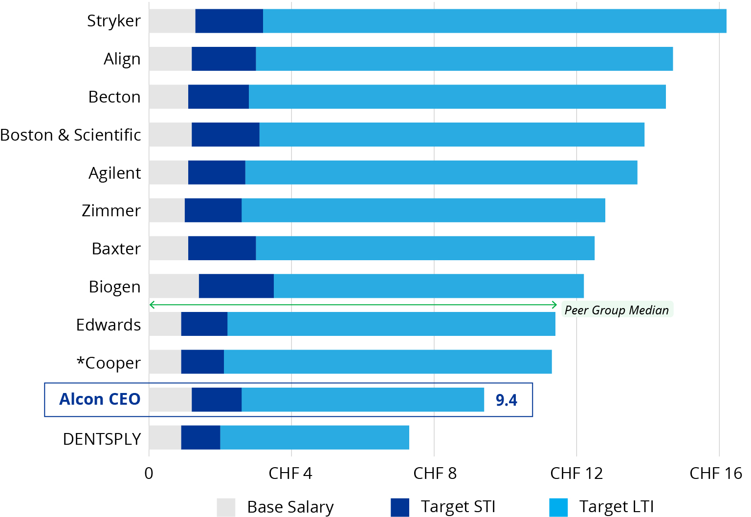 03 437322-1_stack_balanced approach_CEO_Target Graphic-US.jpg