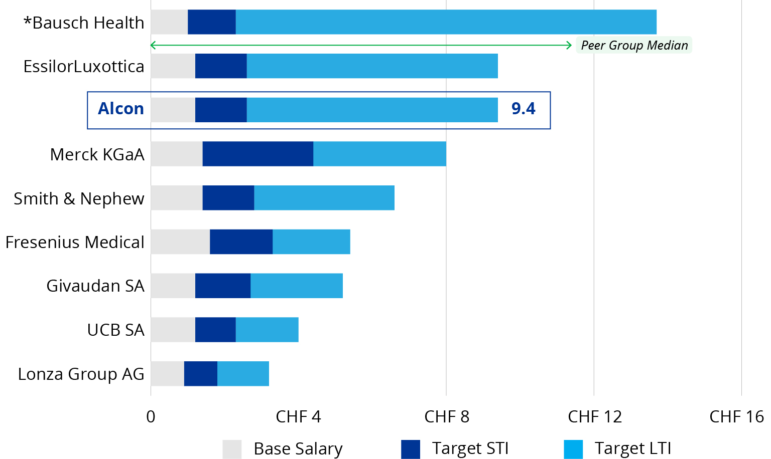 03 437322-1_stack_balanced approach_CEO_Target Graphic-Int'l.jpg