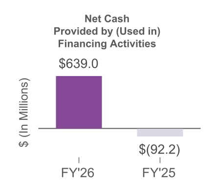 2859