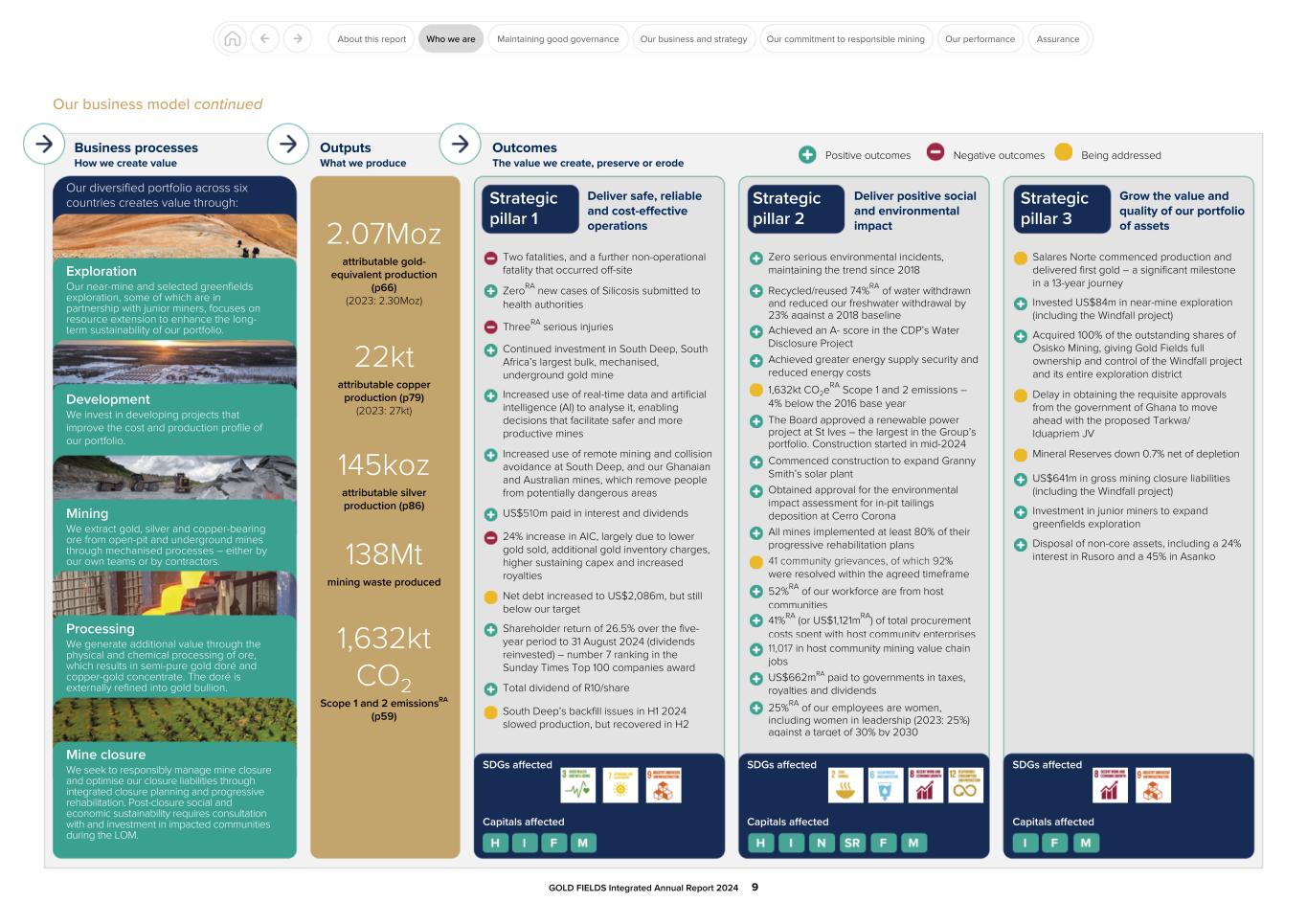 GFL Integrated Annual Report 2024009.jpg