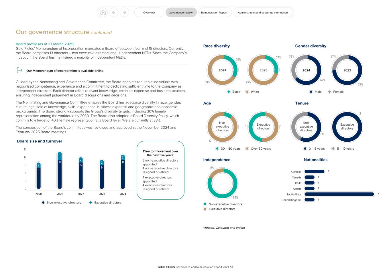 GFL Governance and Remuneration Report 2024013.jpg