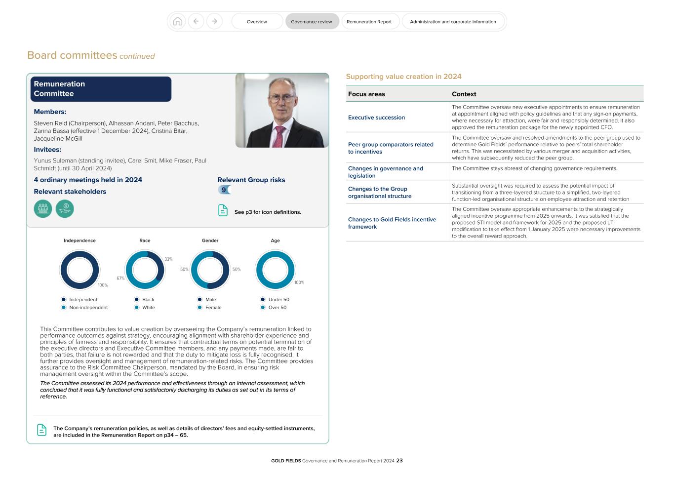 GFL Governance and Remuneration Report 2024023.jpg