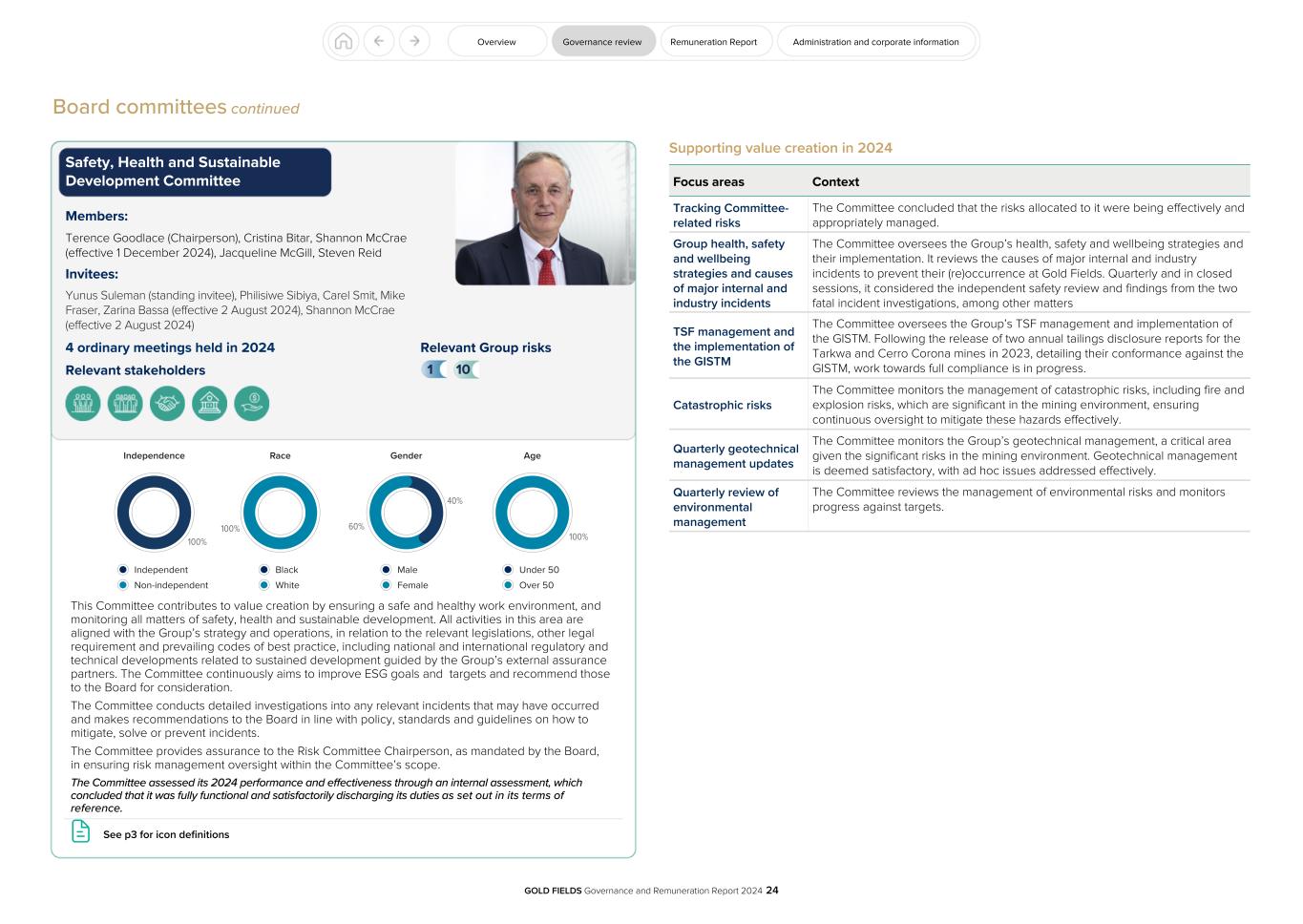 GFL Governance and Remuneration Report 2024024.jpg