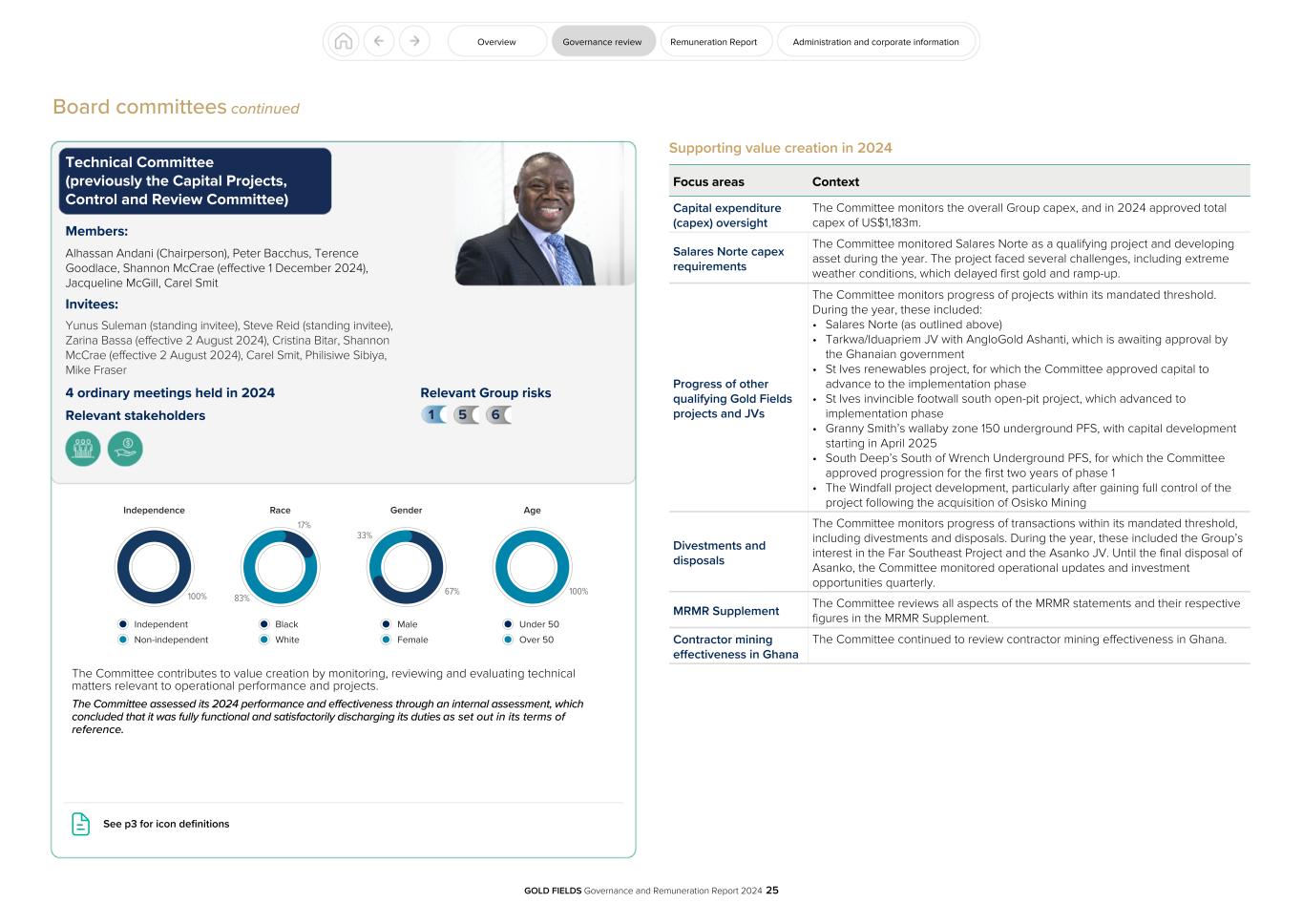 GFL Governance and Remuneration Report 2024025.jpg