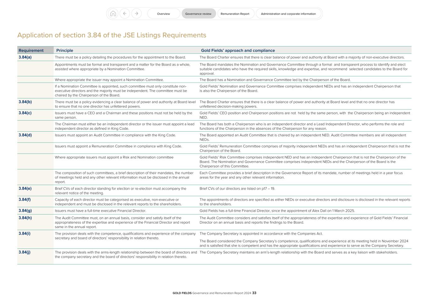 GFL Governance and Remuneration Report 2024033.jpg
