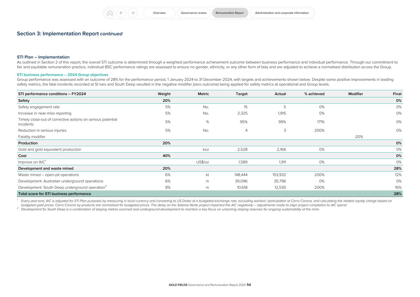 GFL Governance and Remuneration Report 2024054.jpg