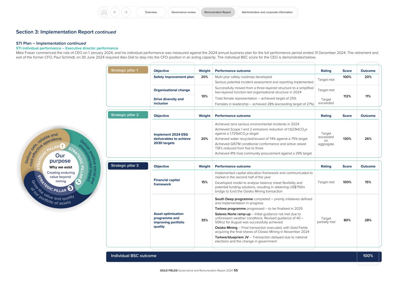 GFL Governance and Remuneration Report 2024055.jpg