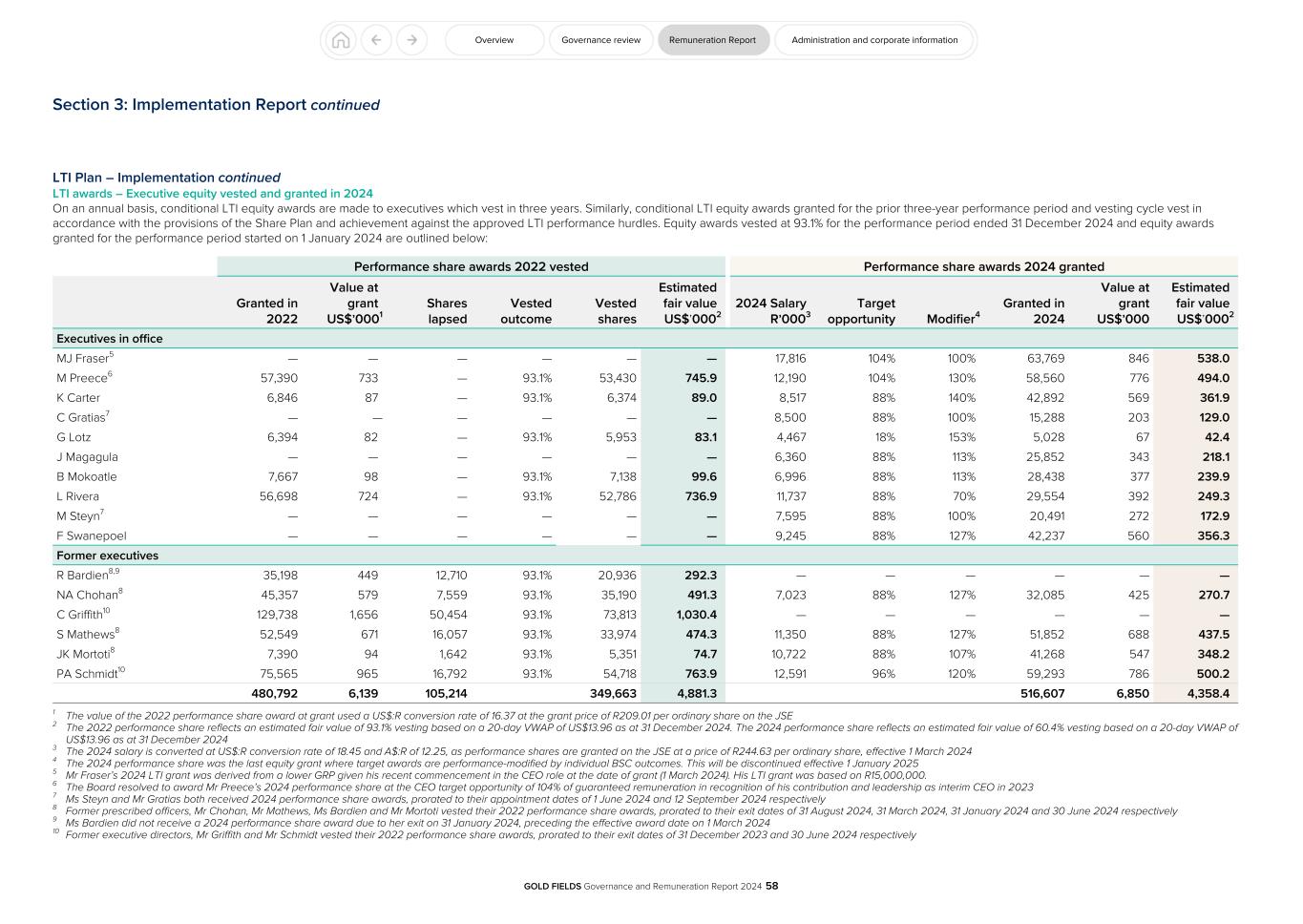 GFL Governance and Remuneration Report 2024058.jpg