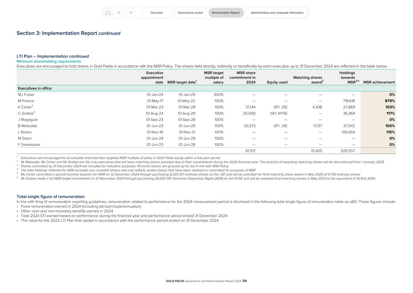 GFL Governance and Remuneration Report 2024059.jpg