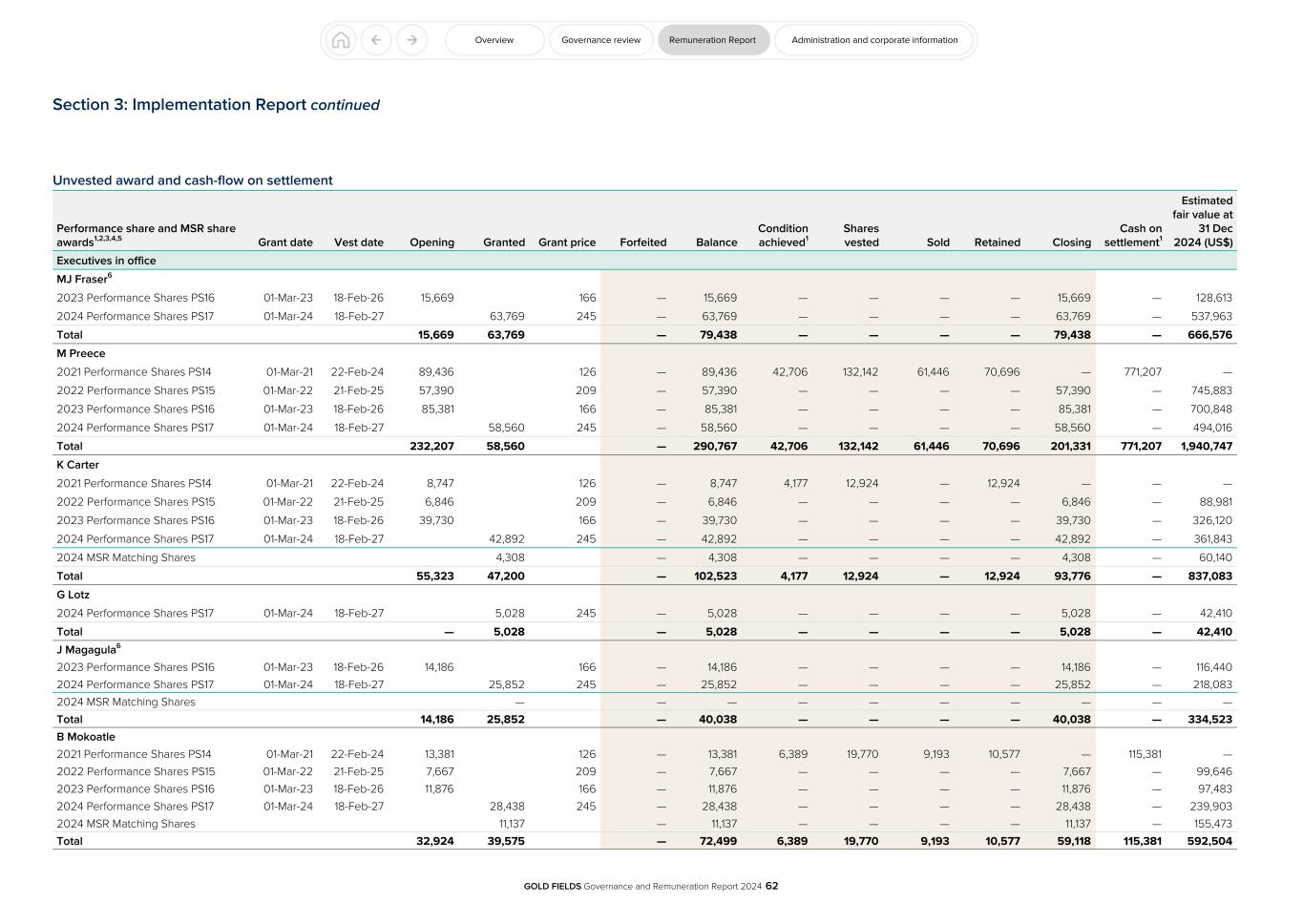 GFL Governance and Remuneration Report 2024062.jpg