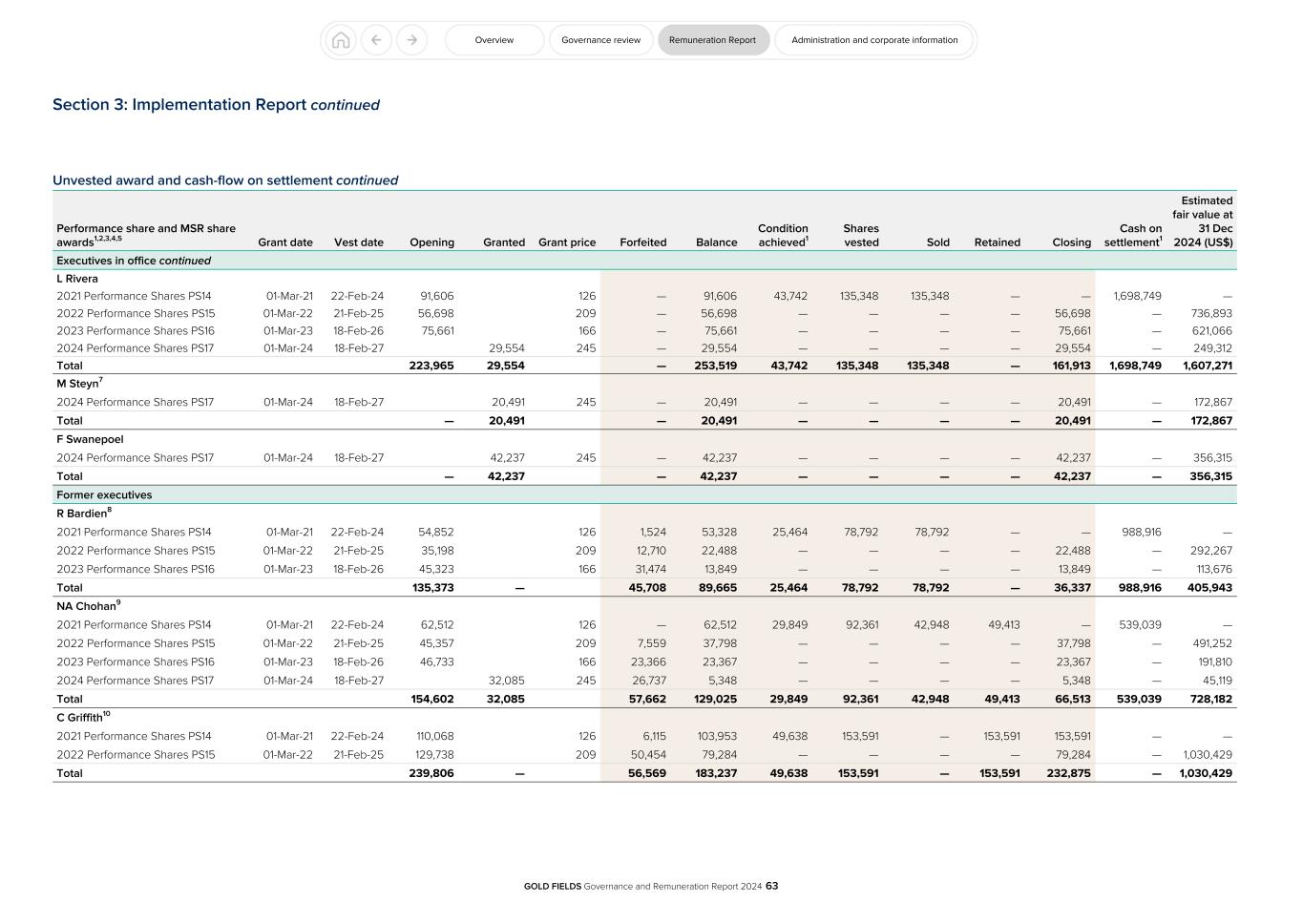 GFL Governance and Remuneration Report 2024063.jpg