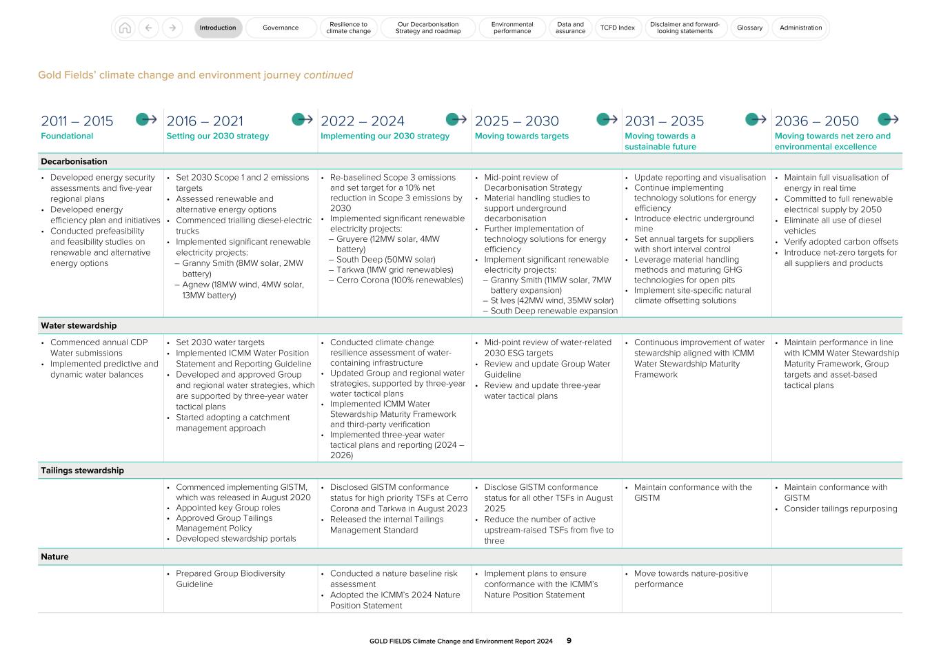 GFL Climate Change and Environment Report 2024009.jpg