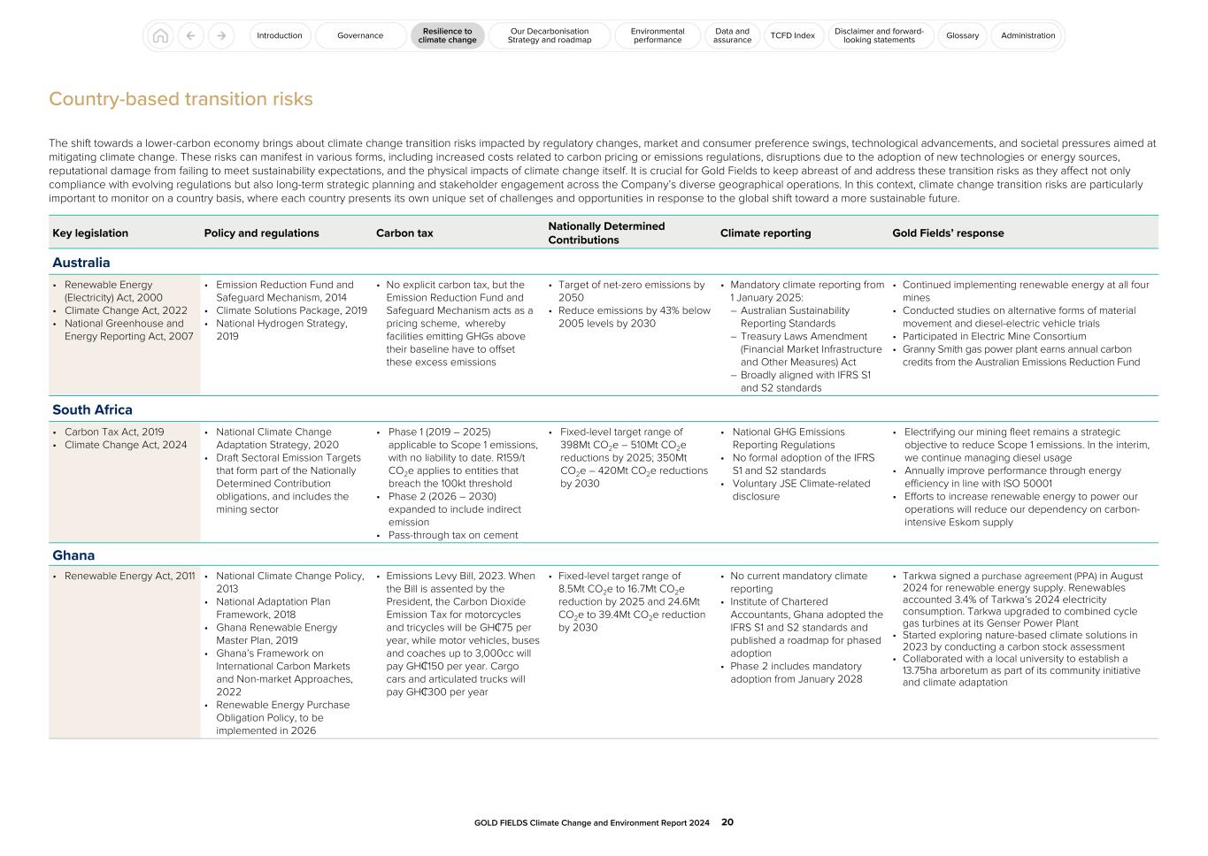 GFL Climate Change and Environment Report 2024020.jpg