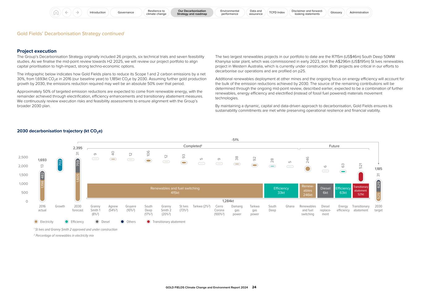 GFL Climate Change and Environment Report 2024024.jpg