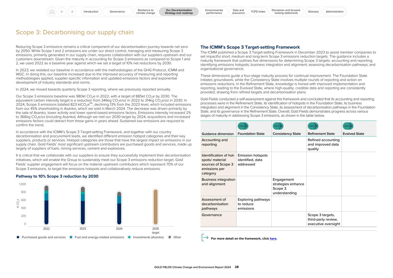 GFL Climate Change and Environment Report 2024028.jpg