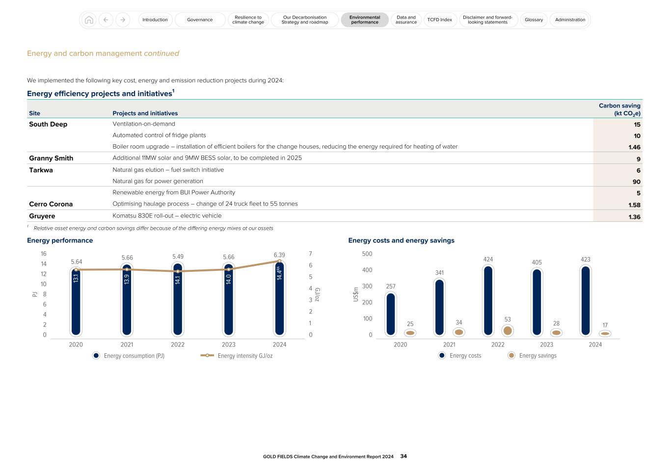 GFL Climate Change and Environment Report 2024034.jpg