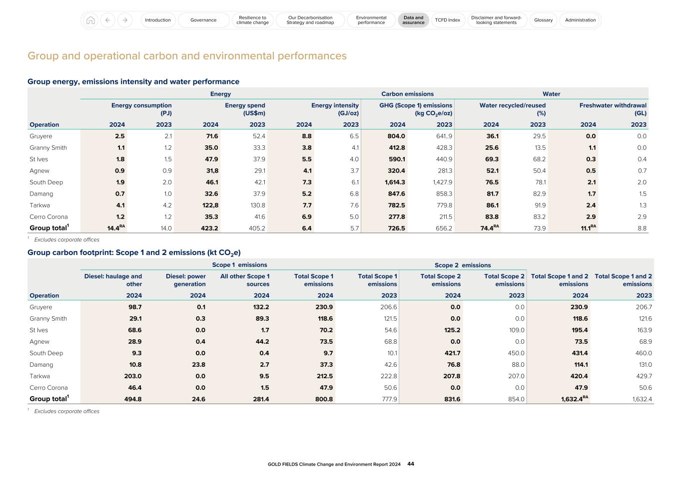 GFL Climate Change and Environment Report 2024044.jpg