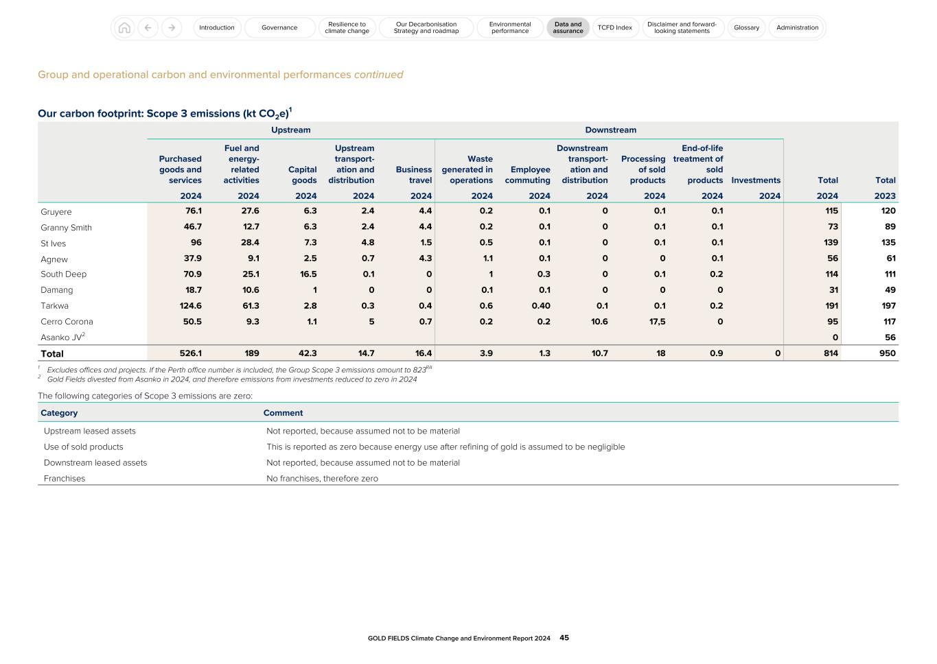 GFL Climate Change and Environment Report 2024045.jpg