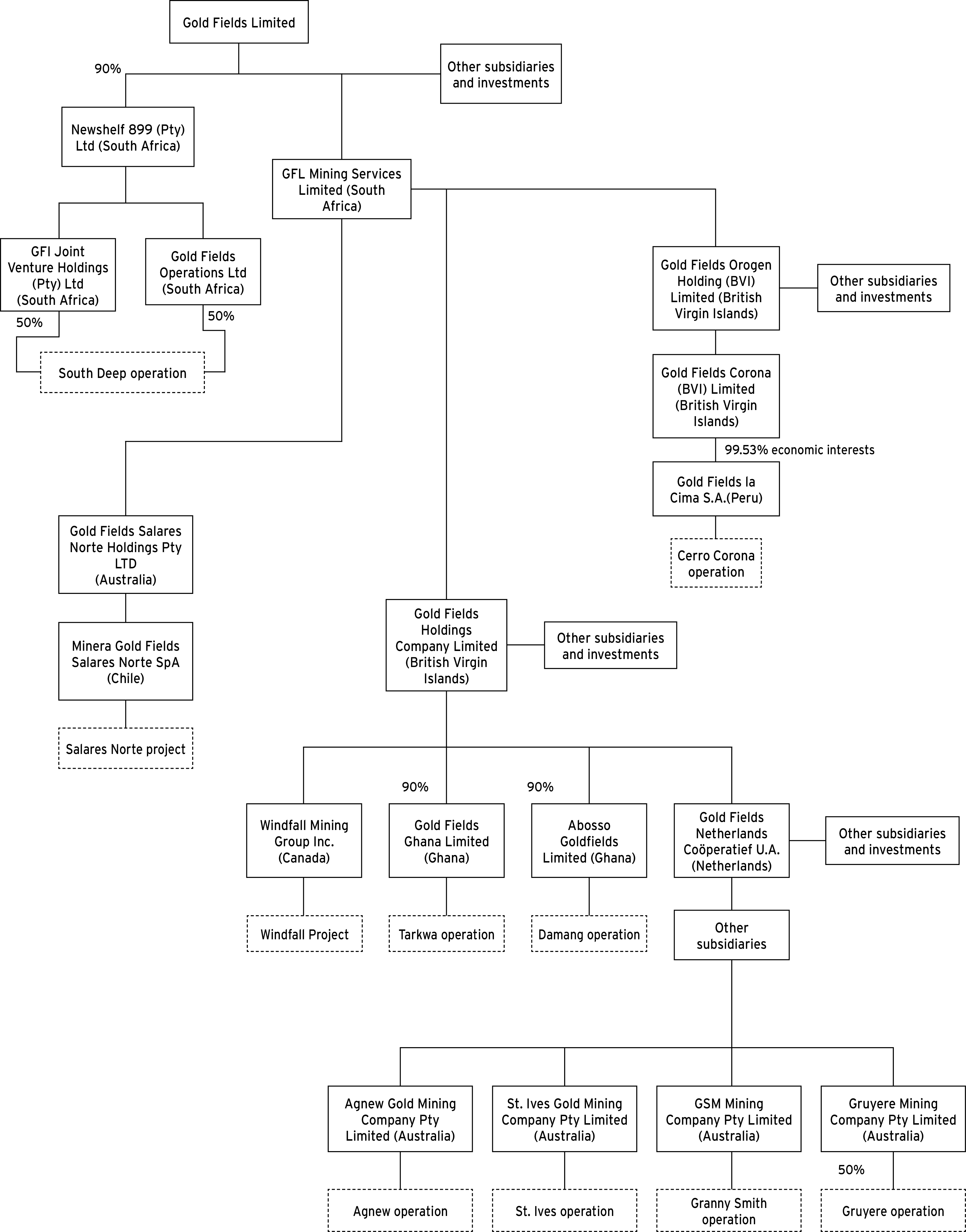 Organisational structure.jpg