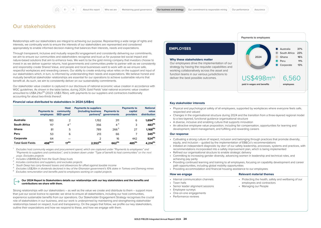 GFL Integrated Annual Report 2024024.jpg