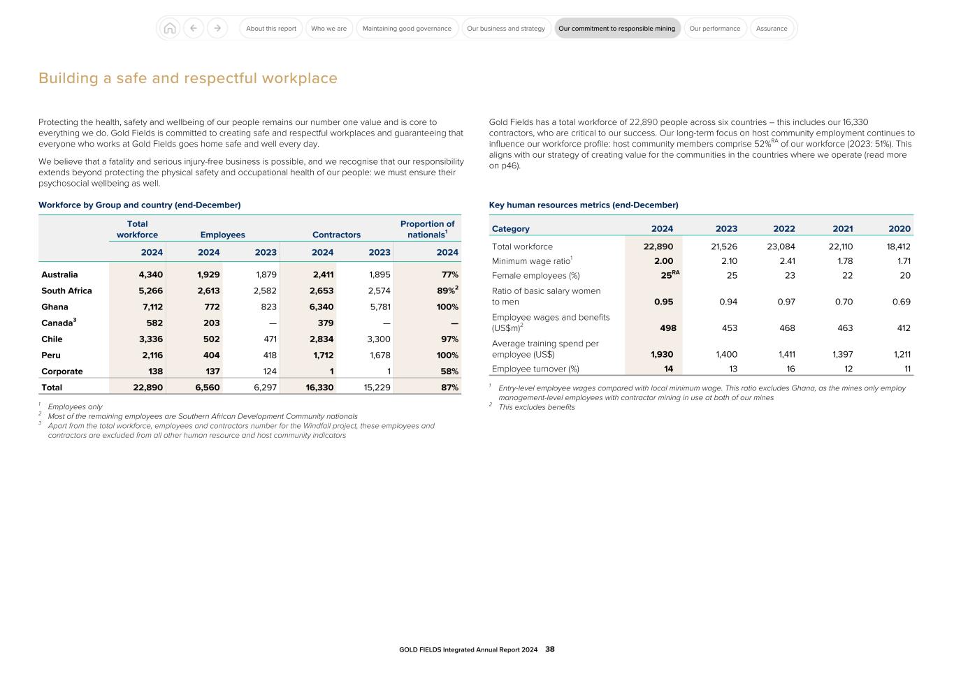 GFL Integrated Annual Report 2024038.jpg