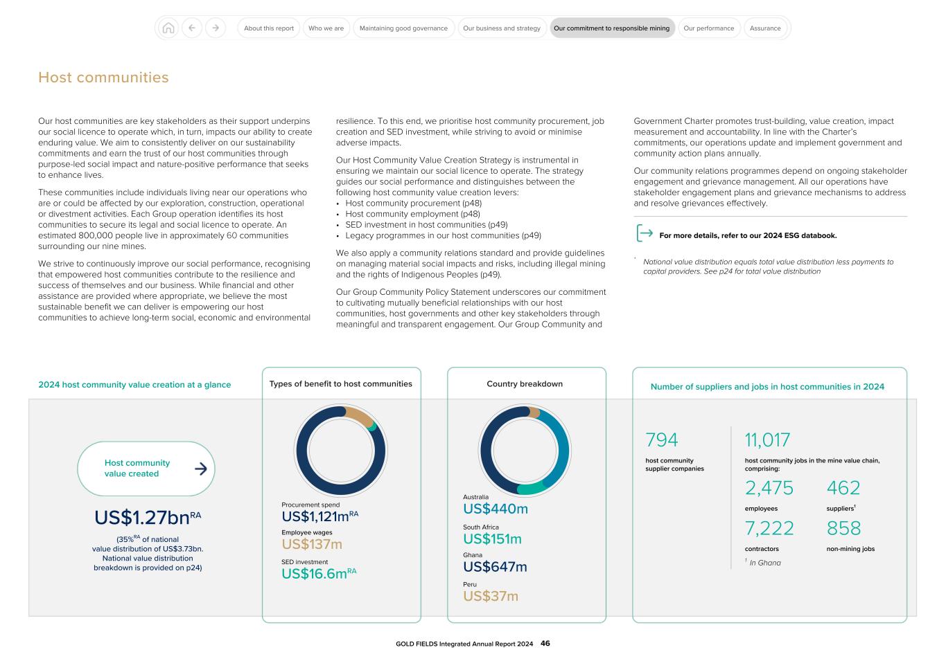 GFL Integrated Annual Report 2024046.jpg