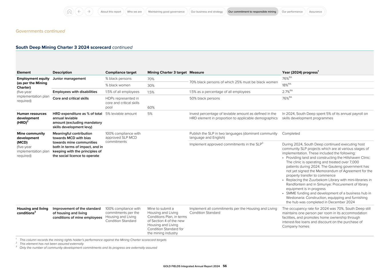 GFL Integrated Annual Report 2024056.jpg