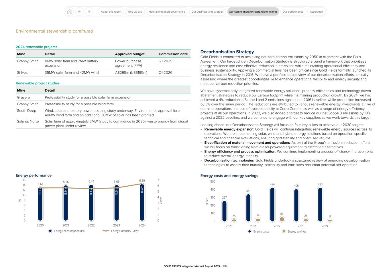 GFL Integrated Annual Report 2024060.jpg