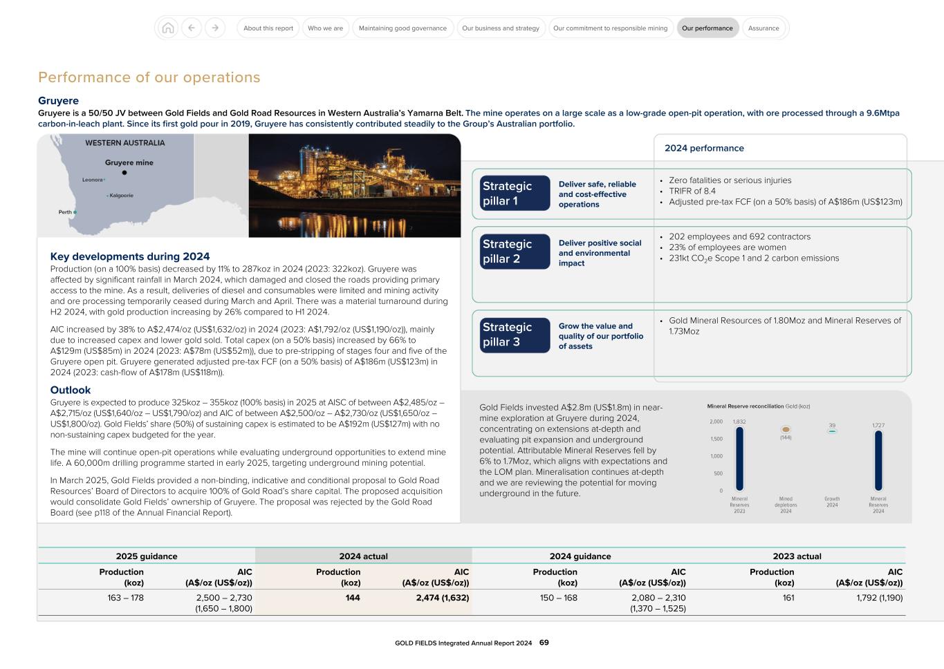 GFL Integrated Annual Report 2024069.jpg