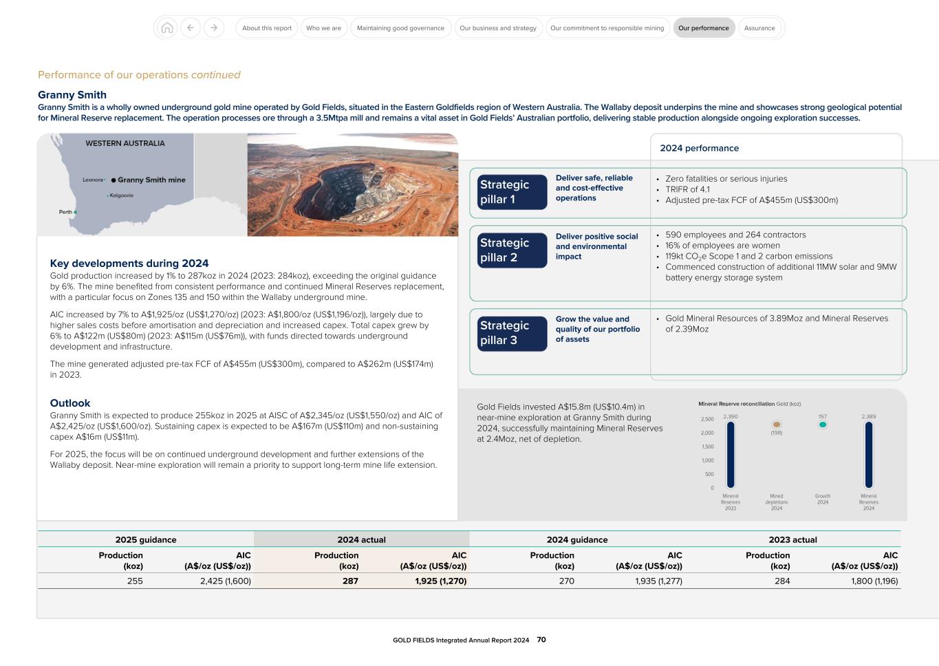 GFL Integrated Annual Report 2024070.jpg