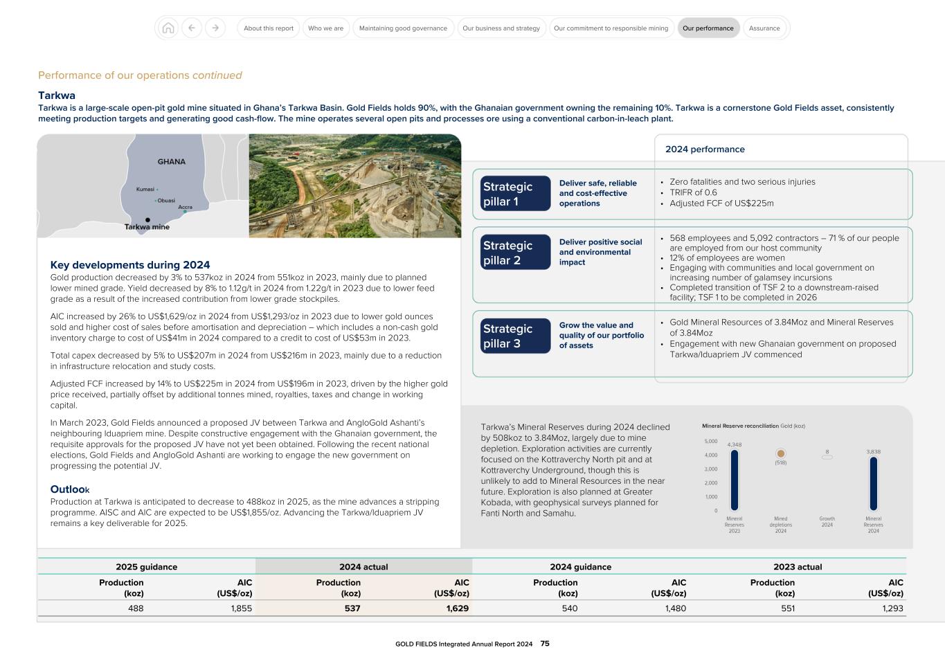 GFL Integrated Annual Report 2024075.jpg