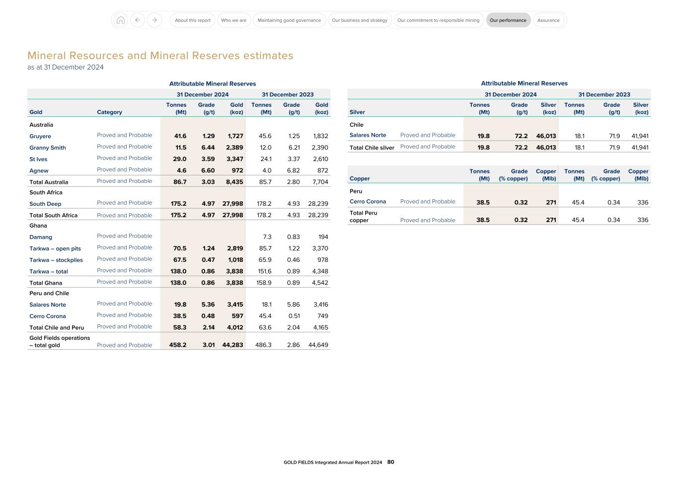 GFL Integrated Annual Report 2024080.jpg