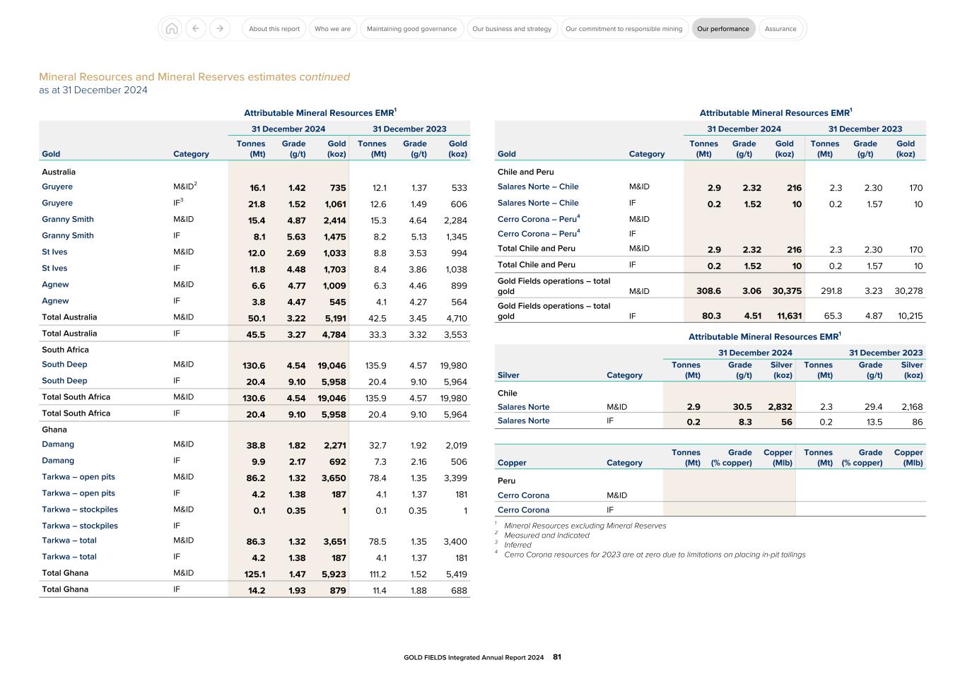 GFL Integrated Annual Report 2024081.jpg