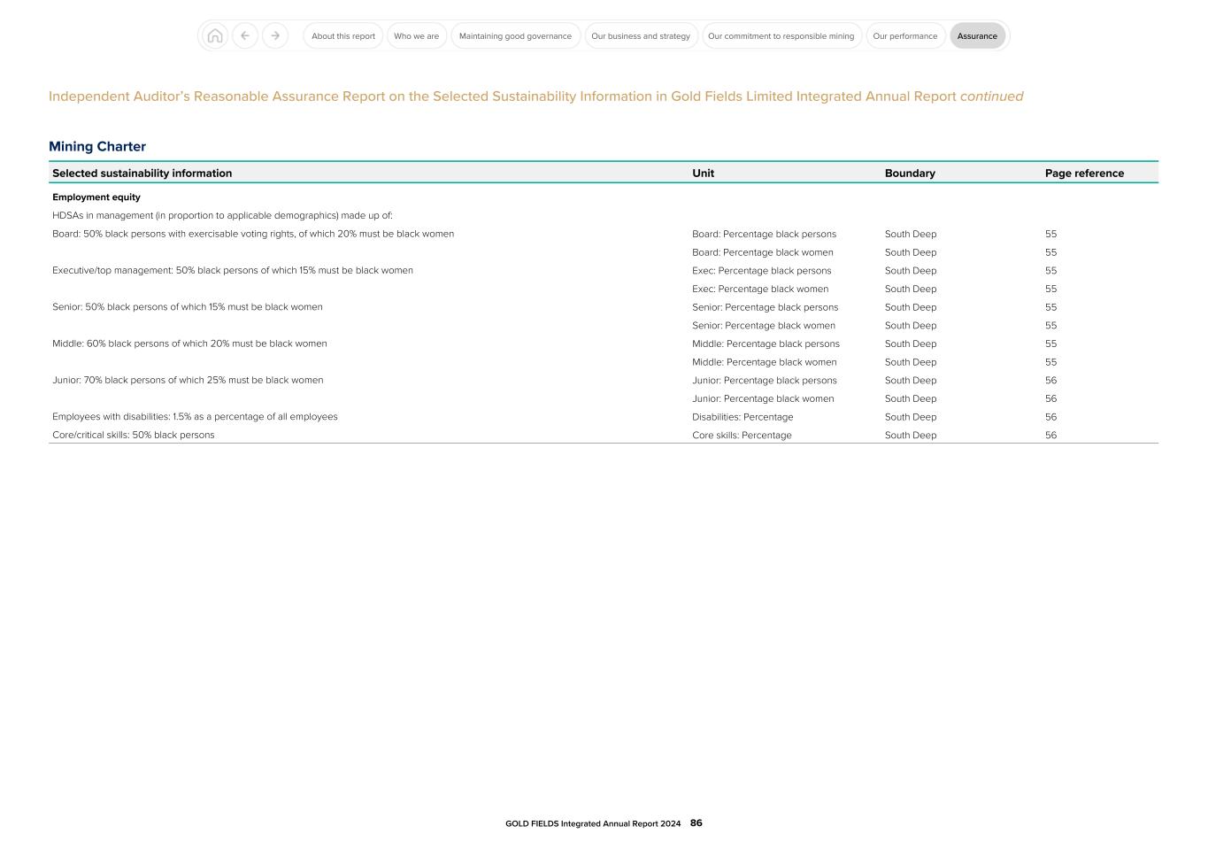 GFL Integrated Annual Report 2024086.jpg