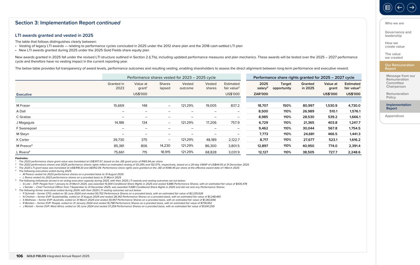 Form 20-F wrapper_GFL Integrated Annual Report_2025106.jpg