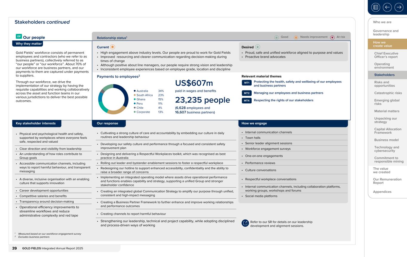 Form 20-F wrapper_GFL Integrated Annual Report_2025039.jpg